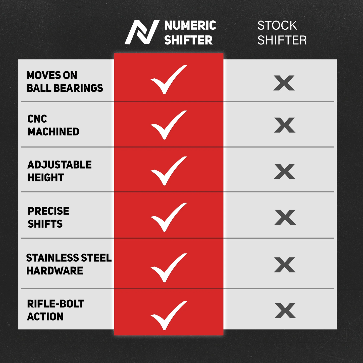 Numeric Short Shifter Kit - 991 / 992 / 981 / 718